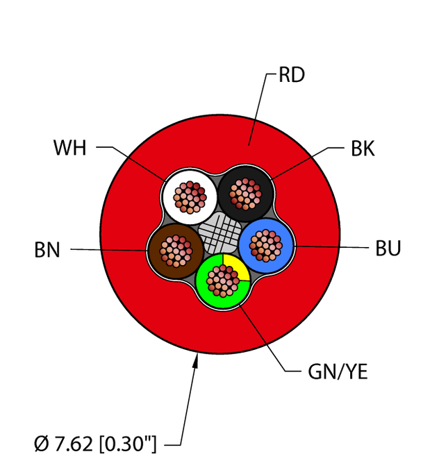 Turck RF51345,RED,PVC,5X18,ITC