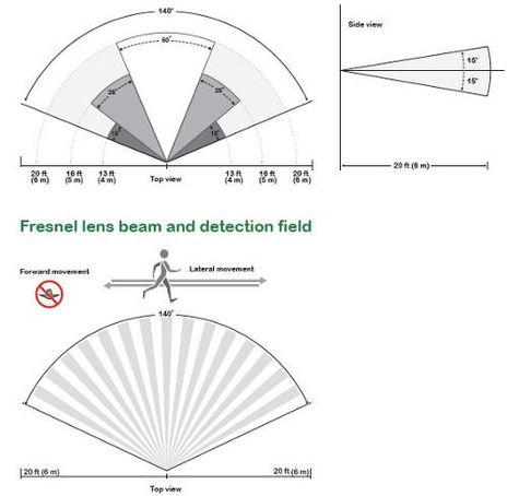 Schneider Electric COV-FCU-C-5031