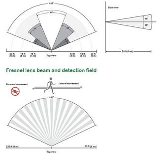Schneider Electric COV-FCU-C-5031