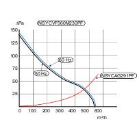 Square D NSYCVF850M115PF